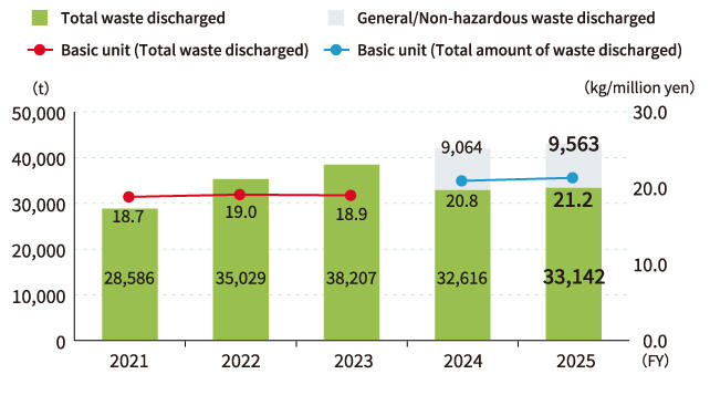 image: Waste Discharge
